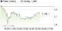 PAION-Aktie: Studienabbruch lässt Bewertung deutlich sinken! - Aktienanalyse (Edison Investment Research) | Aktien des Tages | aktiencheck.de